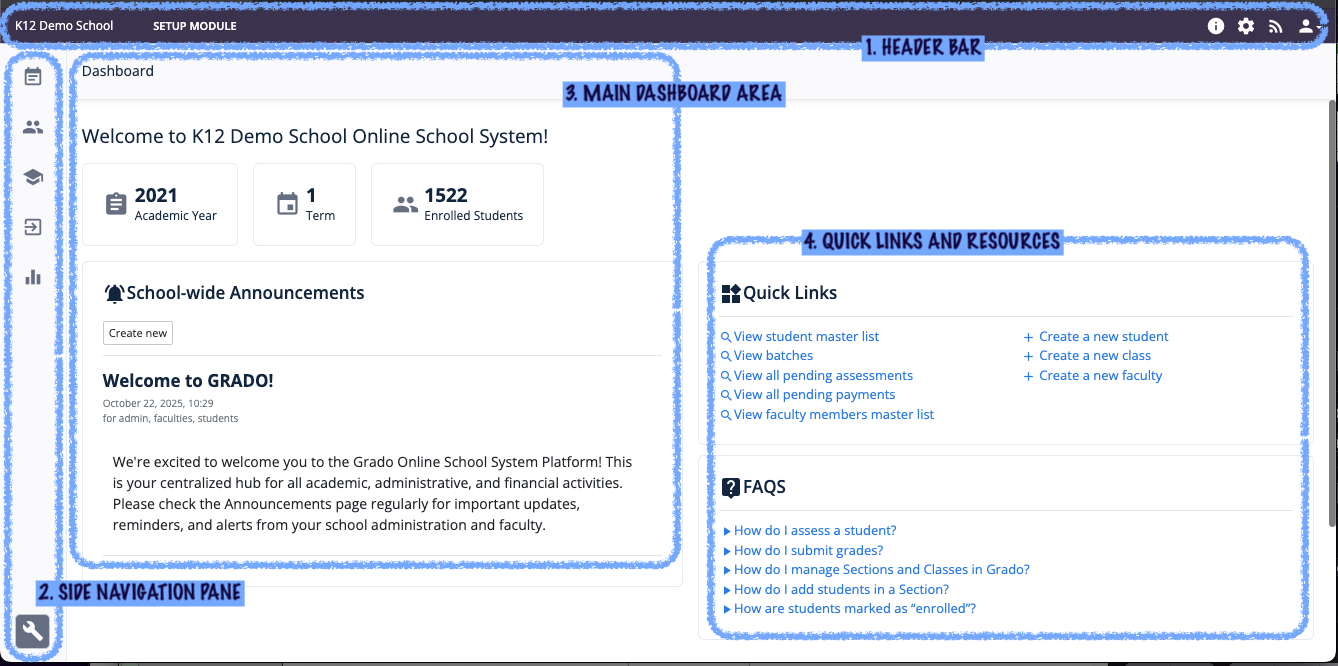 Admin dashboard overview